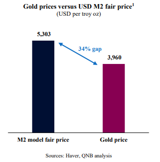 QNB